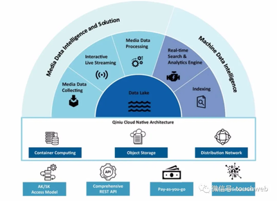 七牛云沖刺美股 年營收近11億，阿里、云鋒、經(jīng)緯、啟明為股東