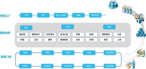 3D技術(shù)與大數(shù)據(jù)賦能智慧工廠，解鎖全新運(yùn)營模式