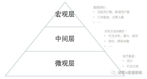 數(shù)據(jù)驅(qū)動下的產(chǎn)品迷思 為什么大量數(shù)據(jù)分析未必帶來產(chǎn)品成功
