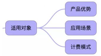 阿里云ACP云計算工程師認(rèn)證攻略