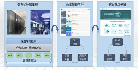 湖北省計(jì)算機(jī)實(shí)驗(yàn)教學(xué)示范中心 計(jì)算機(jī)軟硬件的開發(fā)與應(yīng)用